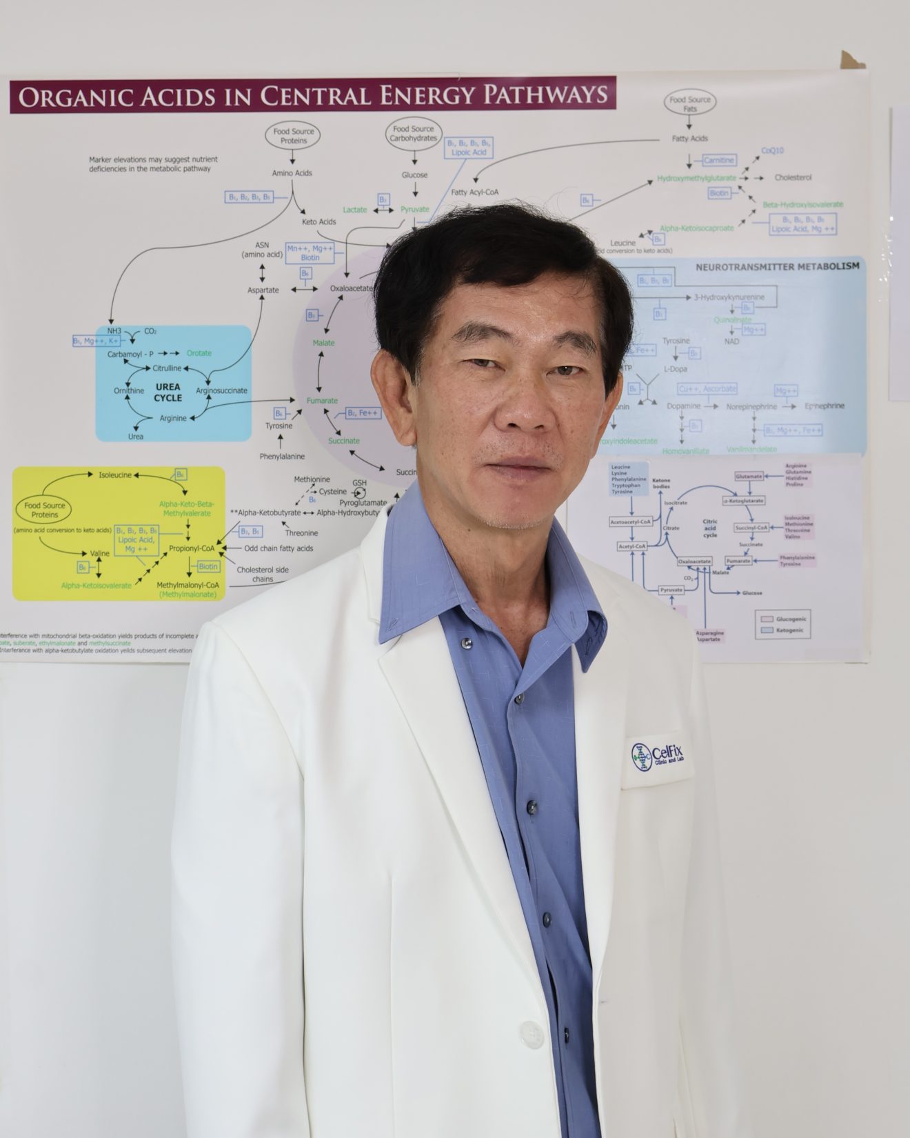 Sutthiphong Sukhakul M.D.